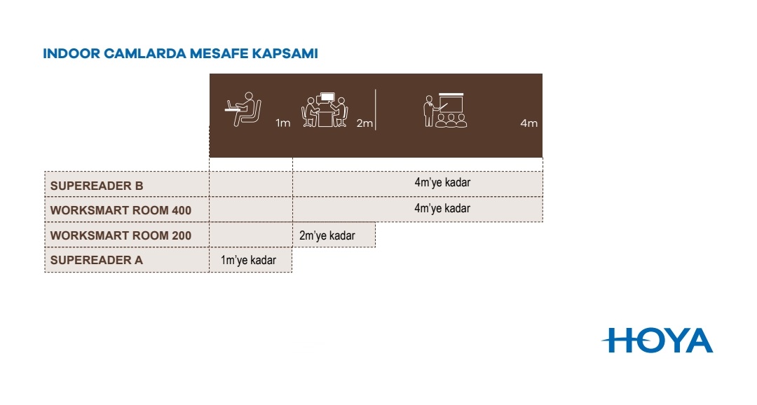 HOYA Meslek Odaklı Gözlük Camları
