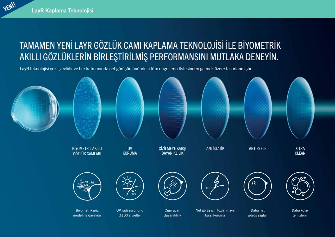 Rodenstock B.I.G. NORM™ Tek Odaklı&Dijital Gözlük Camları